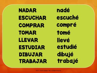 Spanish Preterite vs. Imperfect Lesson Plans, PowerPoint