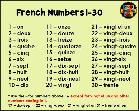 French Numbers 1-30