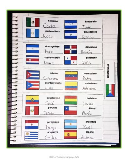 Spanish Speaking Countries, Capitals - World Language Cafe