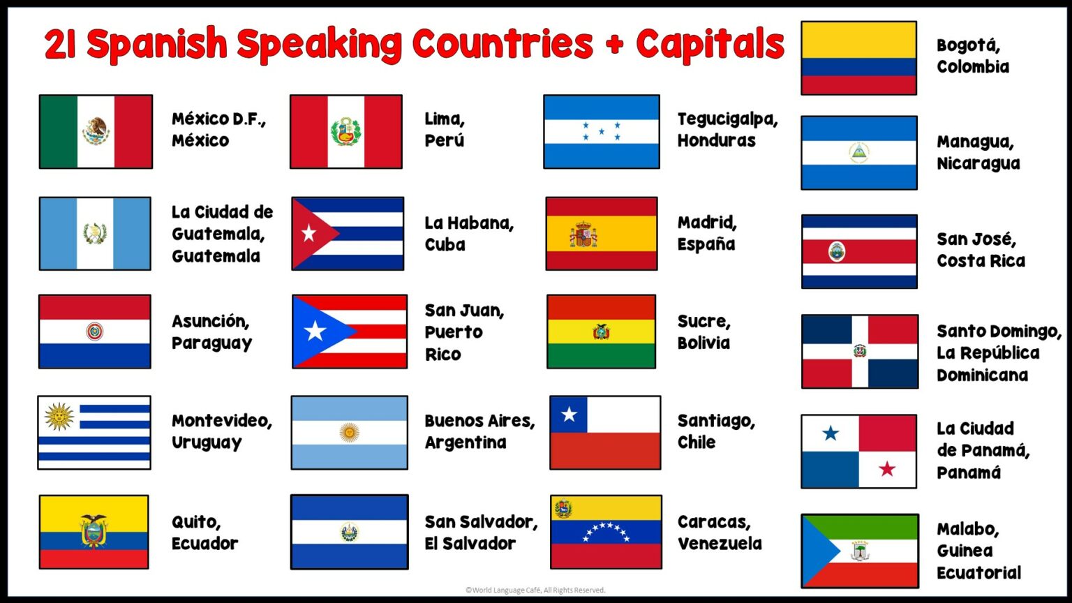 Spanish Speaking Countries, Capitals, Flags - World Language Cafe