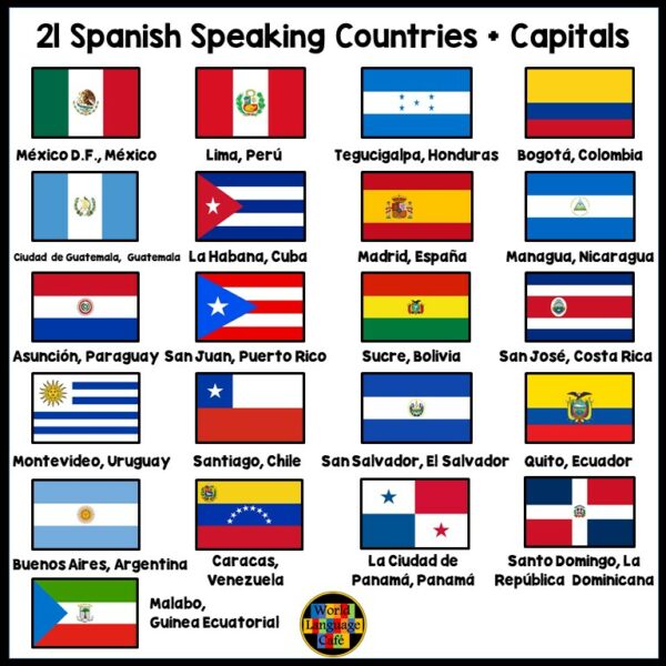 Spanish Speaking Countries Flags With Names